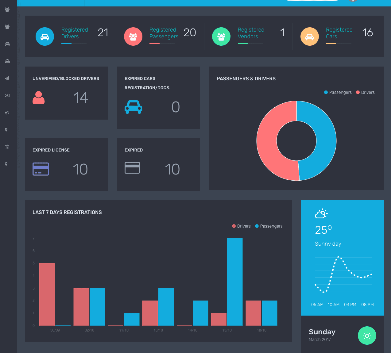 Admin Panel Dashboard Example