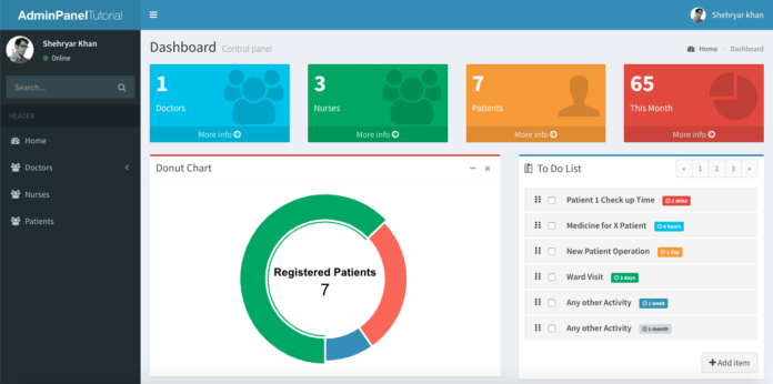 Creating Interactive Dashboards In Asp.net Core MVC - Coding Infinite