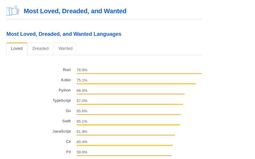 stack overflow top languages