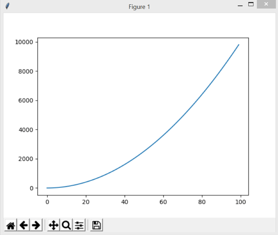 Matplotlib Chart Types