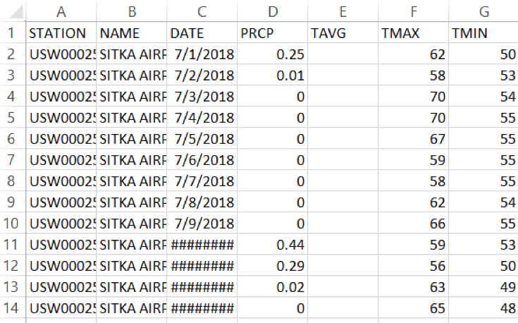 Data Visualizing From Csv Format To Chart Using Python Matplotlib