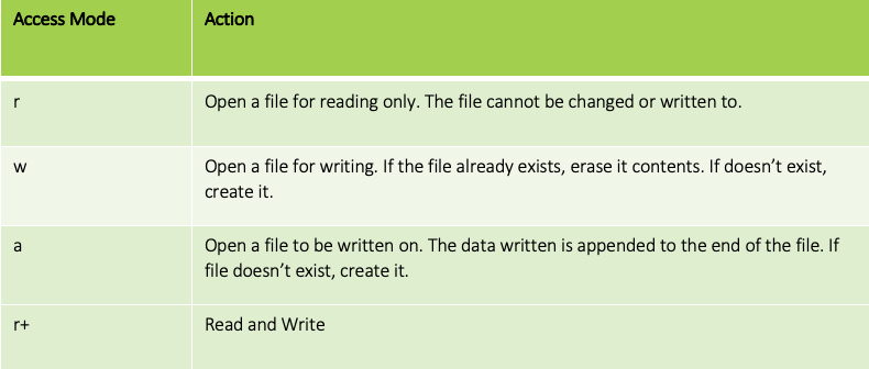 Handling Files In Python - Opening, Reading & Writing : r/Python