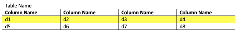 database table example