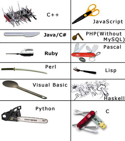 programming languages comparison funny 