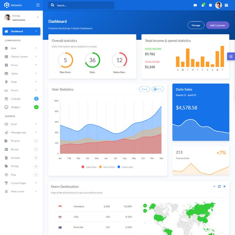 ATLANTIS - BOOTSTRAP 4 DASHBOARD