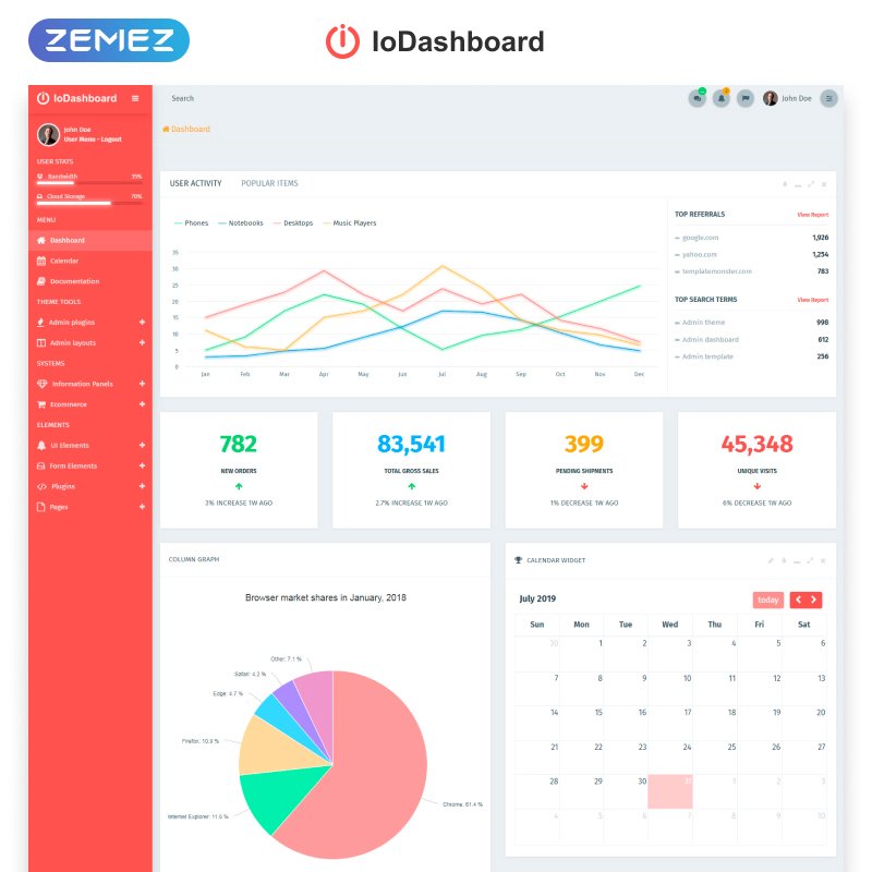 IODASHBOARD DASHBOARD ADMIN TEMPLATE