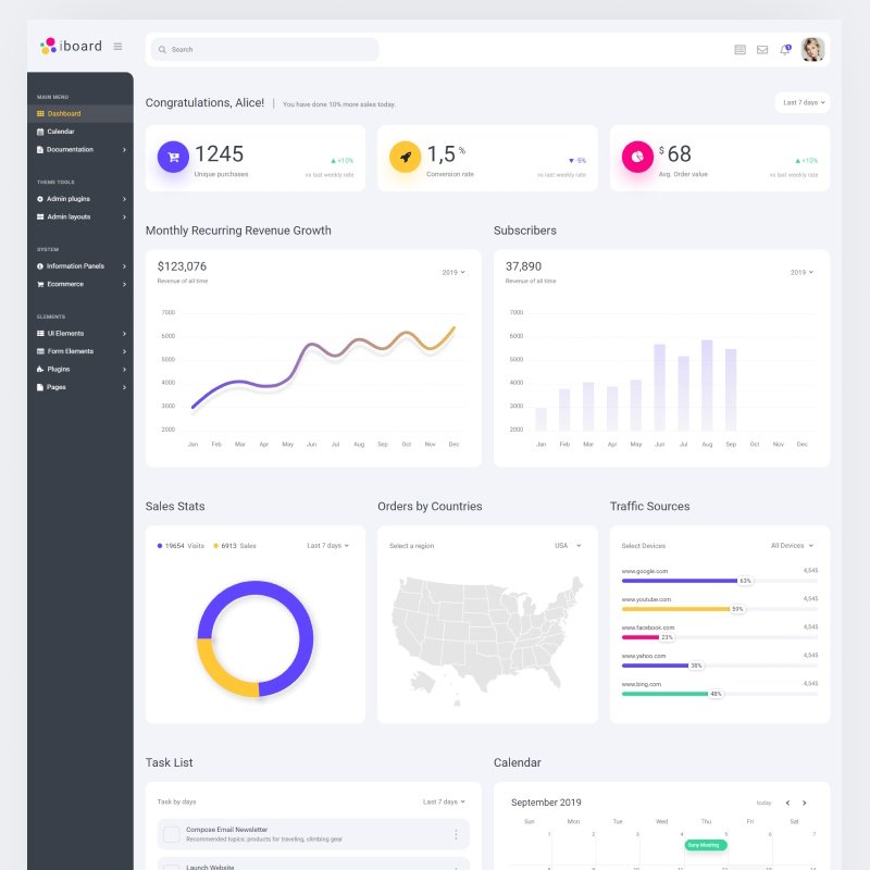 IBOARD ADMIN TEMPLATE