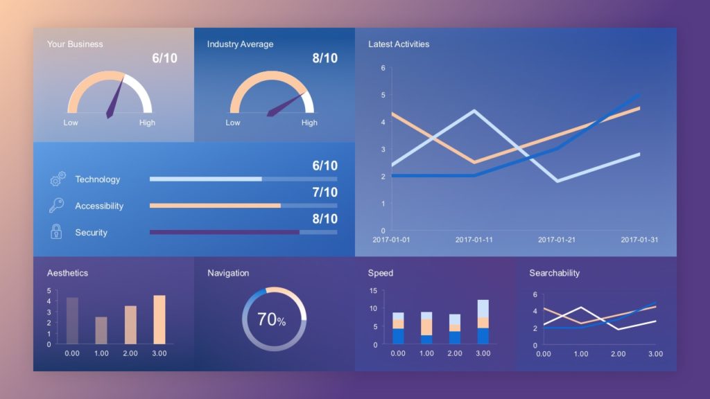 Interactive Dashboard