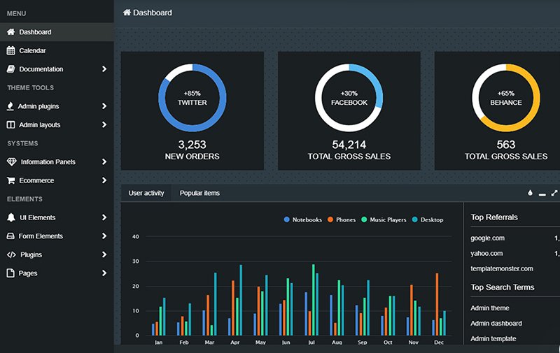 MONSTERADMIN DASHBOARD