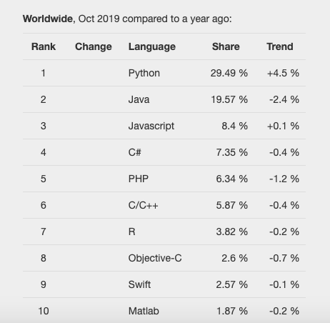 machine programming language list