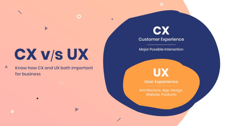 Who is Reigning Your Website – UX or CX?