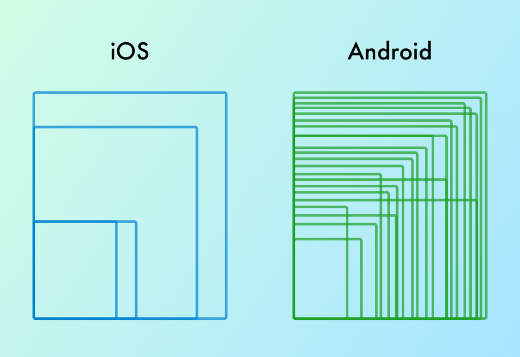 ios vs android screen sizes and resolutions