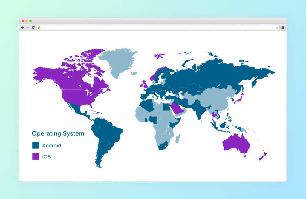 operating system markets