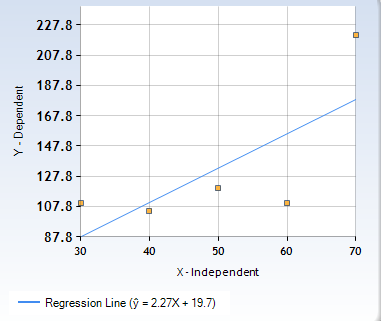 Linear Regression Line