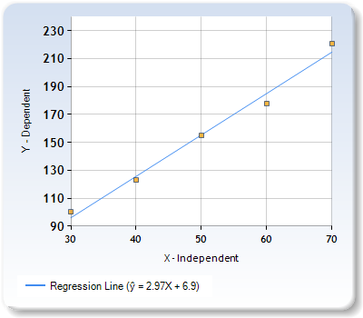 Image for Linear regression using sklearn in Python