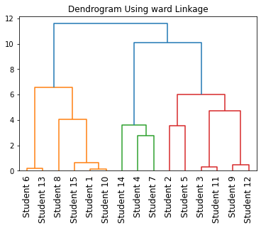 Dendrogram for mixed data types in Python