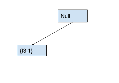 Fp-tree with one transaction